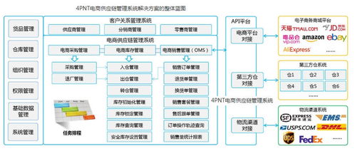 亚马逊上线跨境小包物流z parcel,支持开通第三方电商erp系统